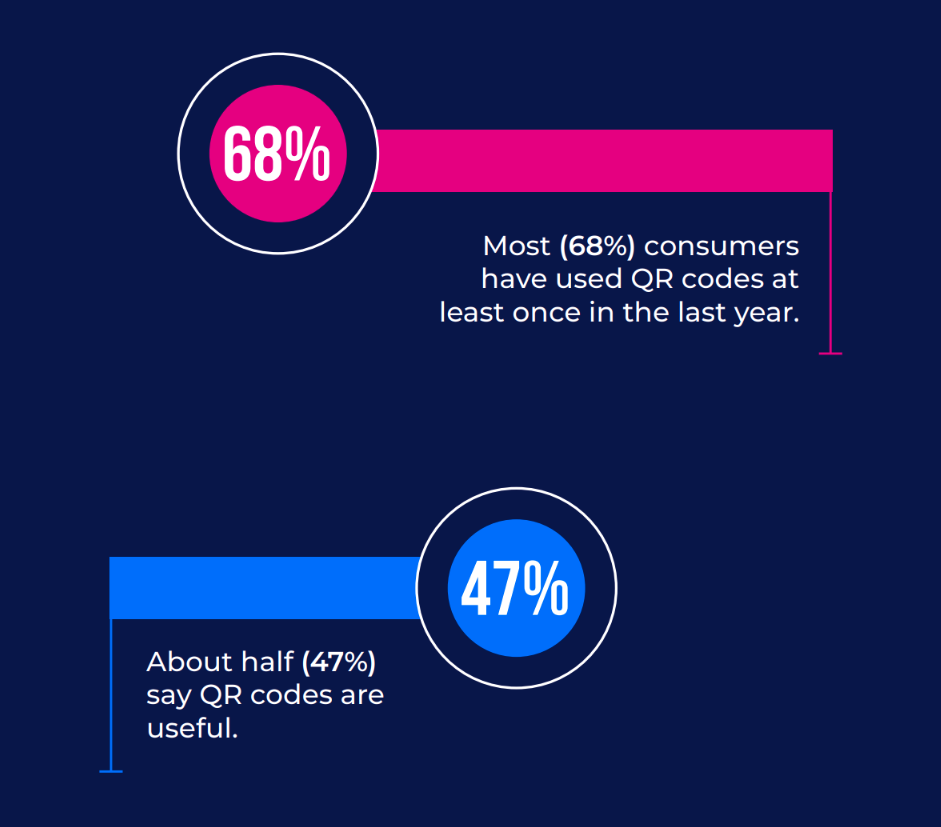 research paper on qr code